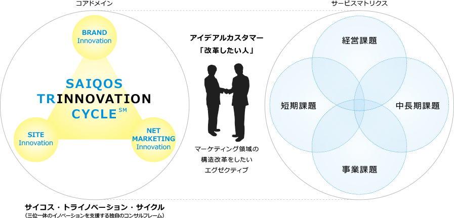 サイコスのドメイン イメージ